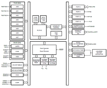 ブロック図 - Renesas Electronics RL78/G15低消費電力マイクロコントローラ